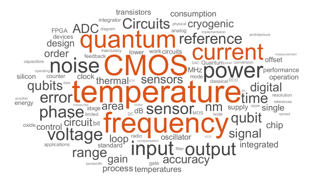 World cloud extracted from my papers